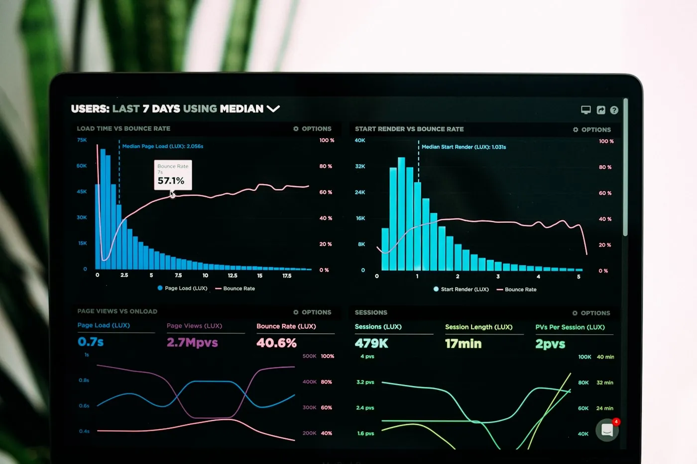 Energy data analysis dashboard